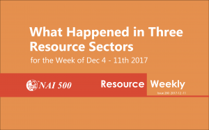 NAI500-Resource-Weekly-mining-oil-gas-Where Chinese Investors Meet Global Investment News and Opportunities