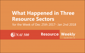 NAI500-Resource-Weekly-mining-oil-gas-Where Chinese Investors Meet Global Investment News and Opportunities