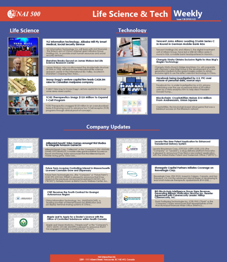Life Science & Technology Weekly 136 -YLZ Information ...