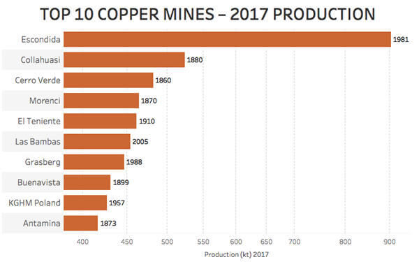 These charts show just why copper price fundamentals are so strong-图表显示为何铜的基本面如此强劲