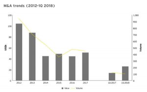 Mergers and acquisitions in Canada stage exceptional comeback in Q1-一季度加国矿业并购强势复苏