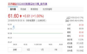 China's Tianqi Lithium to buy a quarter of Chile's SQM for $4.1 billion-天齐锂业41亿美元入股智利SQM，仍须获反垄断批准