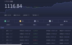 China's Huobi Group to invest $100 million in new public blockchain-中国火币网宣布将投资1亿美元建立新的公共区块链