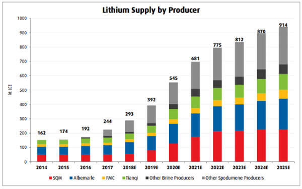 Peru unit of Plateau Energy finds one of ‘world’s largest’ lithium resource-Plateau Energy秘鲁子公司发现了世界最大的锂资源之一