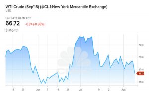 US-China trade war doesn't change the bull case for oil, Goldman's commodity chief says-高盛：中美贸易战不会改变原油的牛市行情