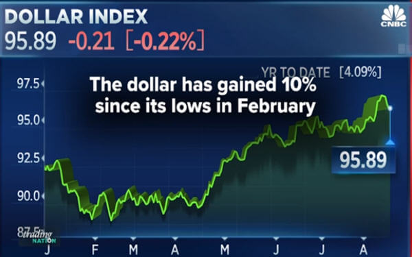 The best days of the dollar’s rally are behind it, currency expert says-汇率专家：今年美元已见顶
