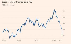 Oil bounces after worst tumble since July-油价在创下7月以来最大跌幅之后反弹回升