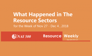 www.nai500.com - NAI Resource Weekly