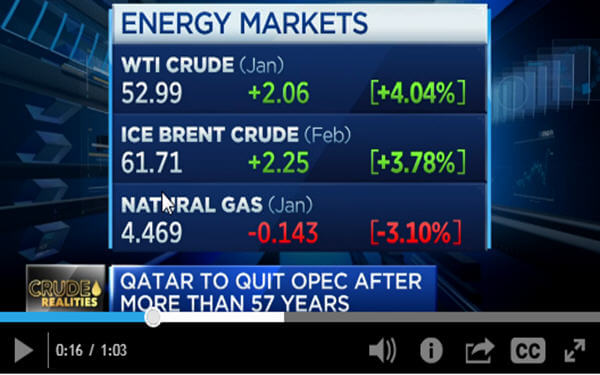 US crude rises 4%, settling at $52.95, on trade truce and expected supply cuts-中美贸易战停火，美国基准原油价格周一大涨4%
