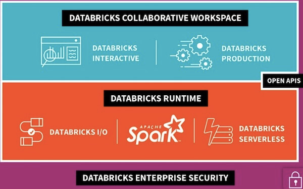 Databricks raises $250M at a $2.75B valuation for its analytics ...