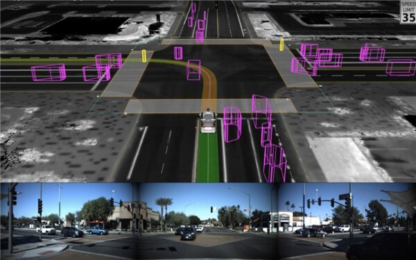 Waymo 模拟无人驾驶里程
