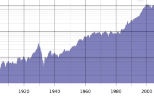 Dow