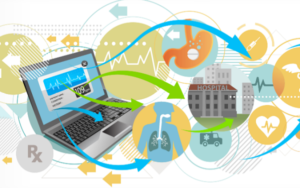 医疗保健精选——Align Tech推出可视化工具，Co-Diagnostics完成了冠状病毒测试的CE 认证申请