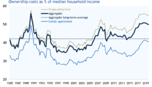 housing affordability