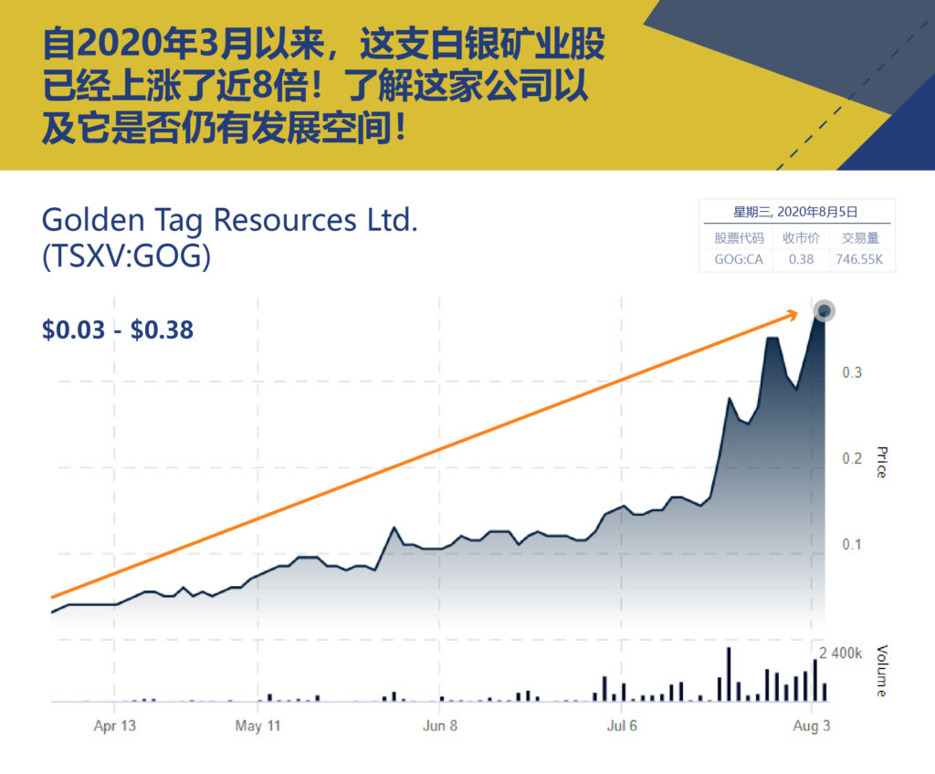 犹豫要不要买入白银，这十个理由帮你打消顾虑| NAI 500