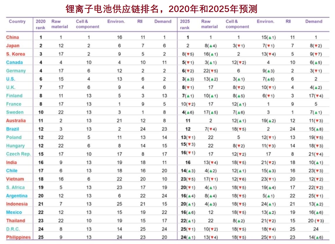 供应链排行_全球供应链25强排名公布,这家中国高科技制造企业上榜