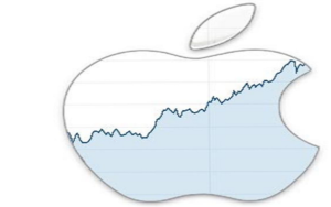 科技精选——苹果数字支付的价值被低估，阿里入股全球最大免税商Dufry