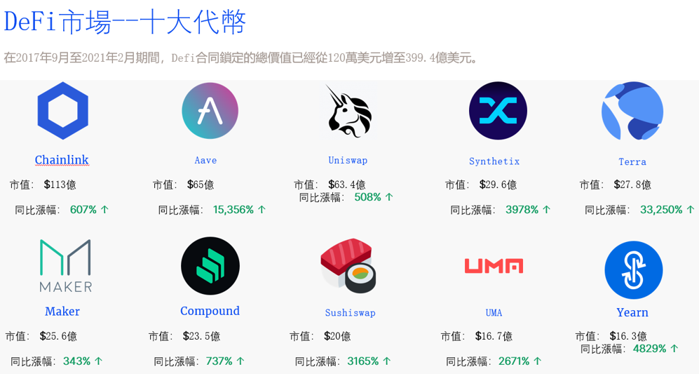 DEFI Holdings Inc（NEO:DEFI）让传统投资者从加密货币中赚钱