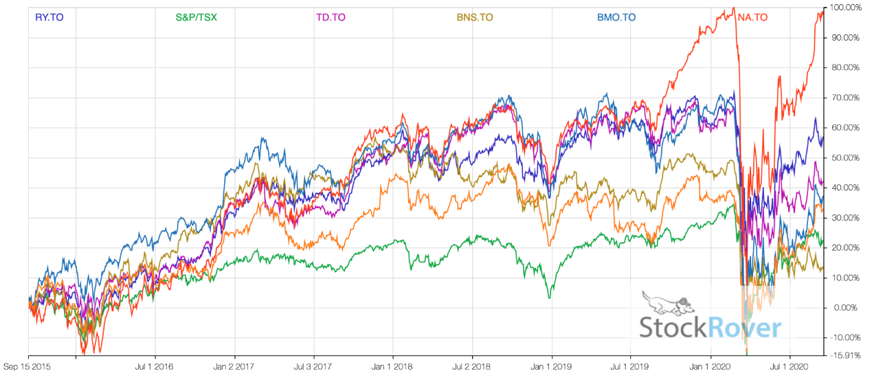 stock chart