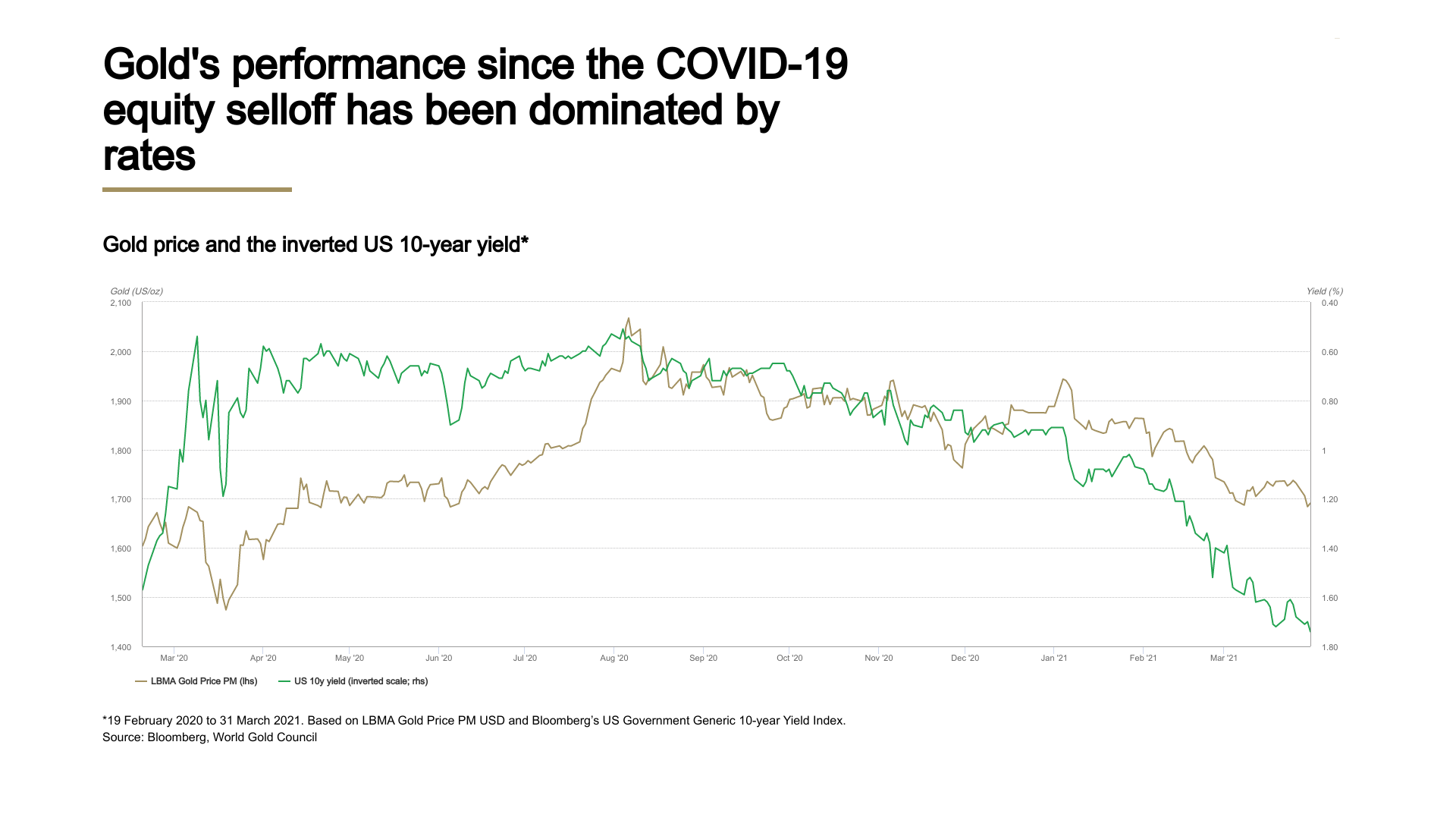 利率与黄金的关系：既是风险也是机会（上） | NAI 500