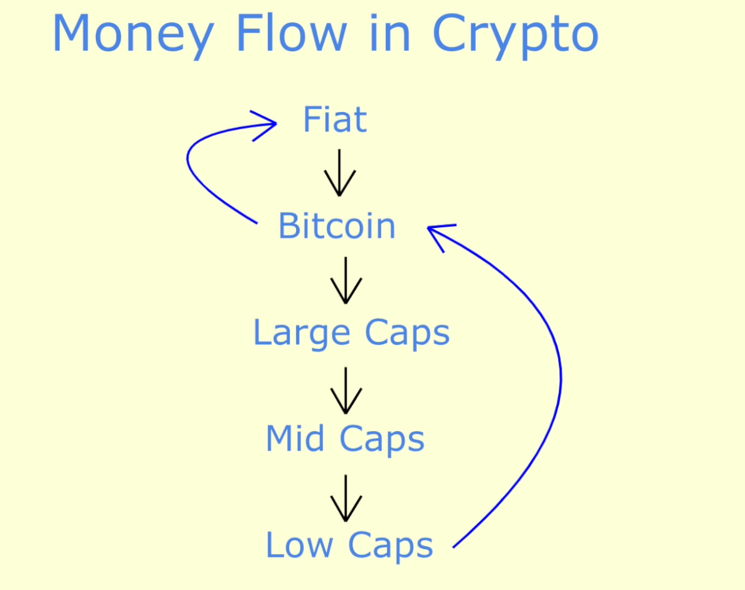中央银行数字货币VS 加密货币: 中央银行推出数字货币背后的力量| NAI 500