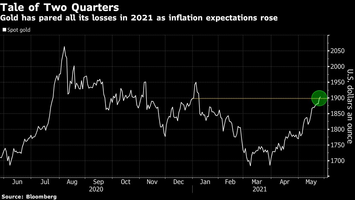 金价还会继续上涨吗？答案就在这几张图表中| NAI 500