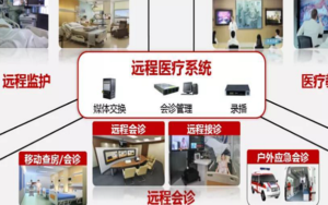 美国远程医疗市场报告2021-2026：对远程ICU和RPM平台及联网医疗设备的需求不断增加
