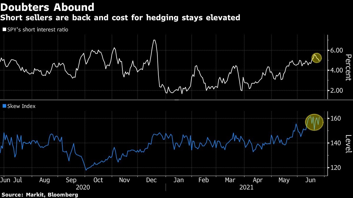 标普500指数上半年完美收官，但美股仍在走钢丝| NAI 500