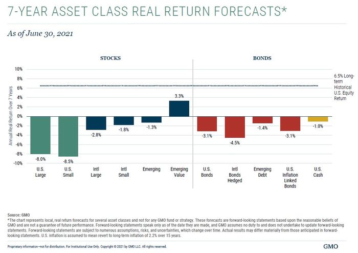 市场最后一支热舞 Jeremy Grantham的恐怖预测 Nai 500