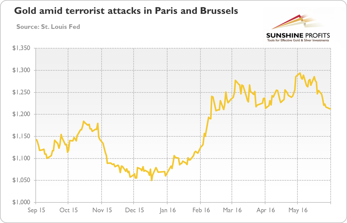 地缘政治和黄金究竟是什么关系？ | NAI 500